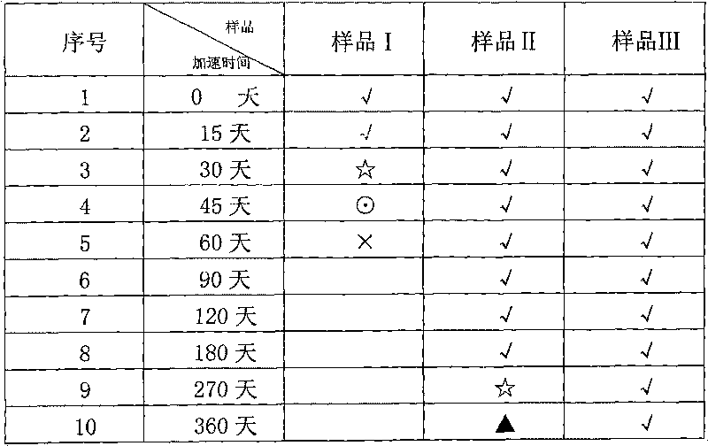 Application and preparation method of tea seed episperm bioactive extracts