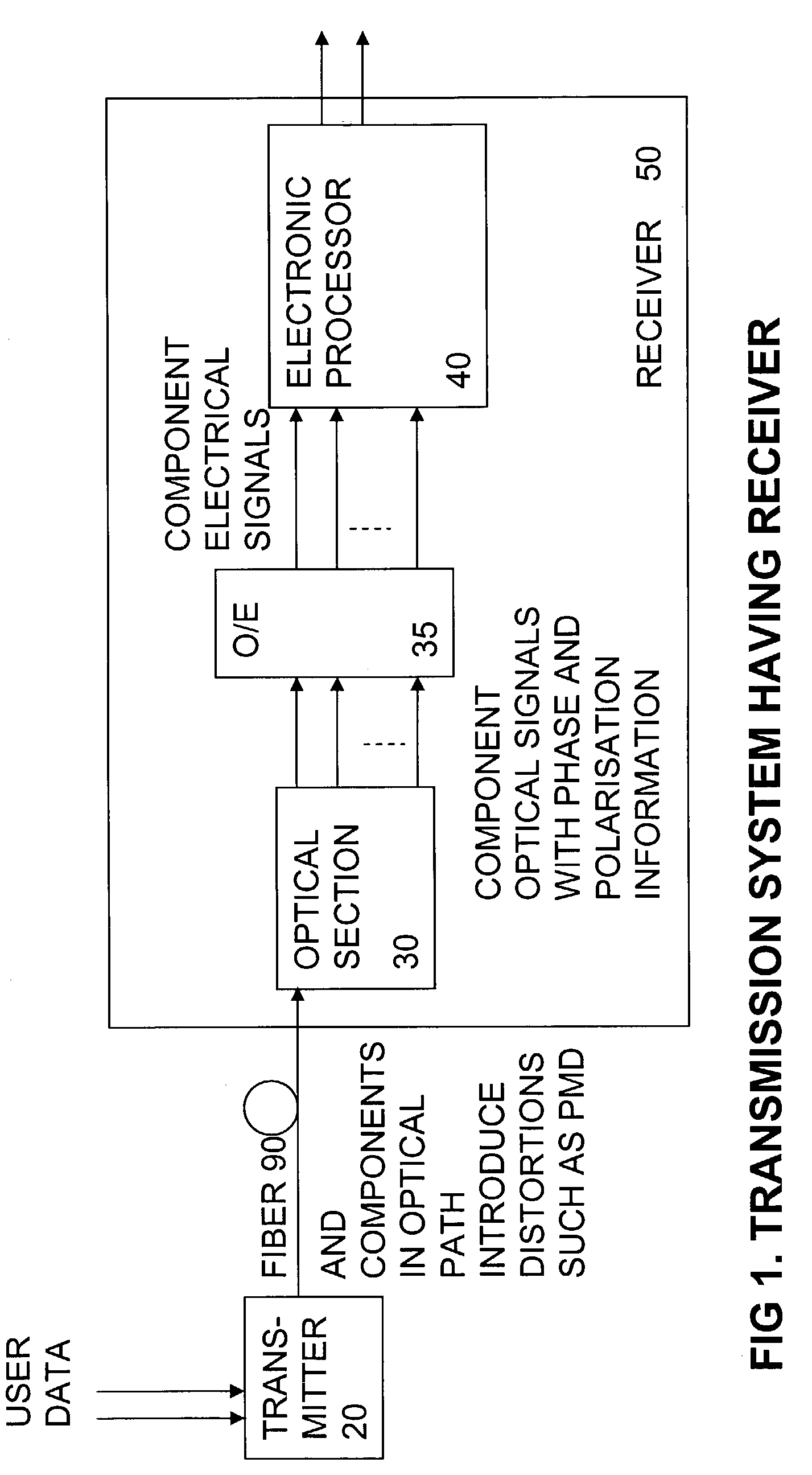 Polarization diversity receiver for optical transmission system