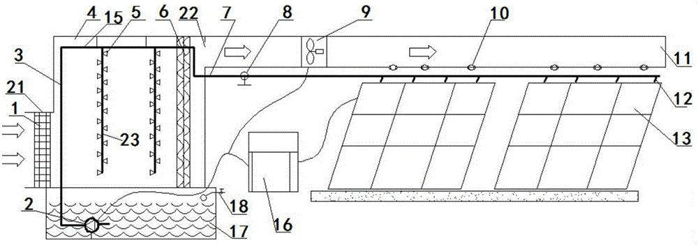 Evaporative cooling air conditioning system for photovoltaic power plant cooling and dust removing