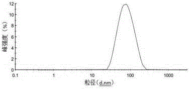 High-skin-retention glabridin nano composition as well as preparation method and application thereof