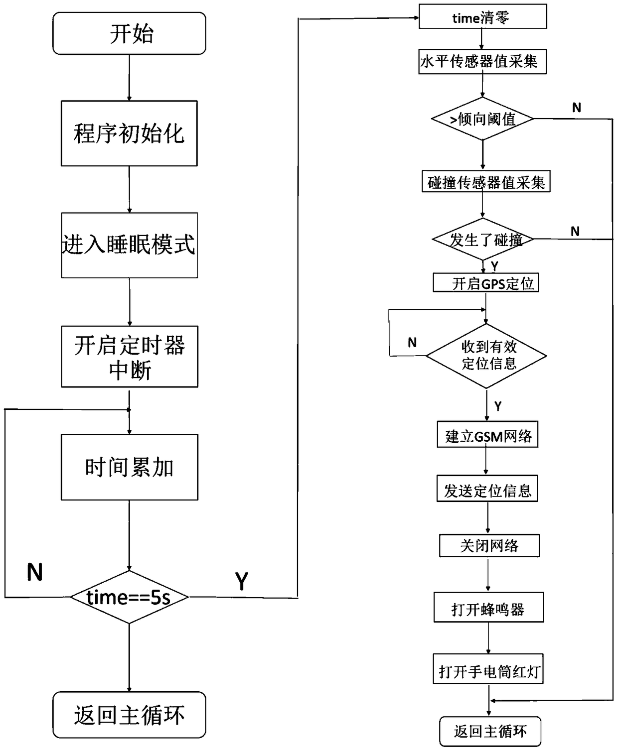 An intelligent crutch fall alarm system and its mobile app client design method