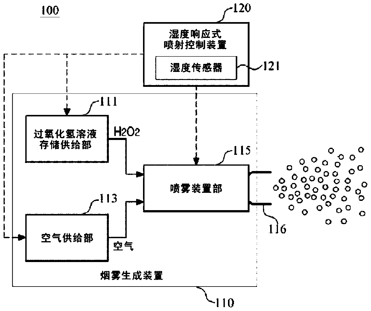 Hydrogen peroxide aerosol equipment to which humidity responsive injection control device is attached