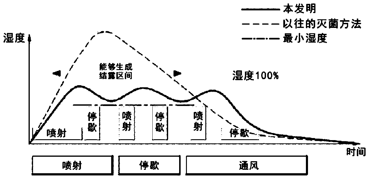 Hydrogen peroxide aerosol equipment to which humidity responsive injection control device is attached