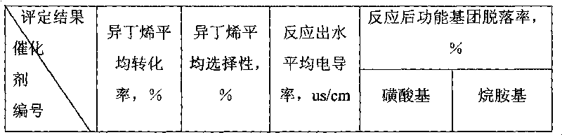 Multi-functional group resin catalyst and preparation method thereof