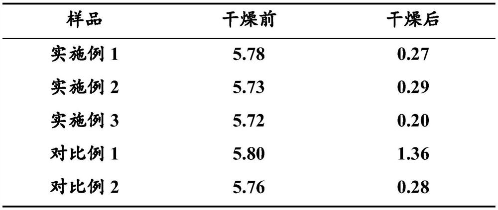 Method for efficiently removing dexamethasone sodium phosphate crystal water