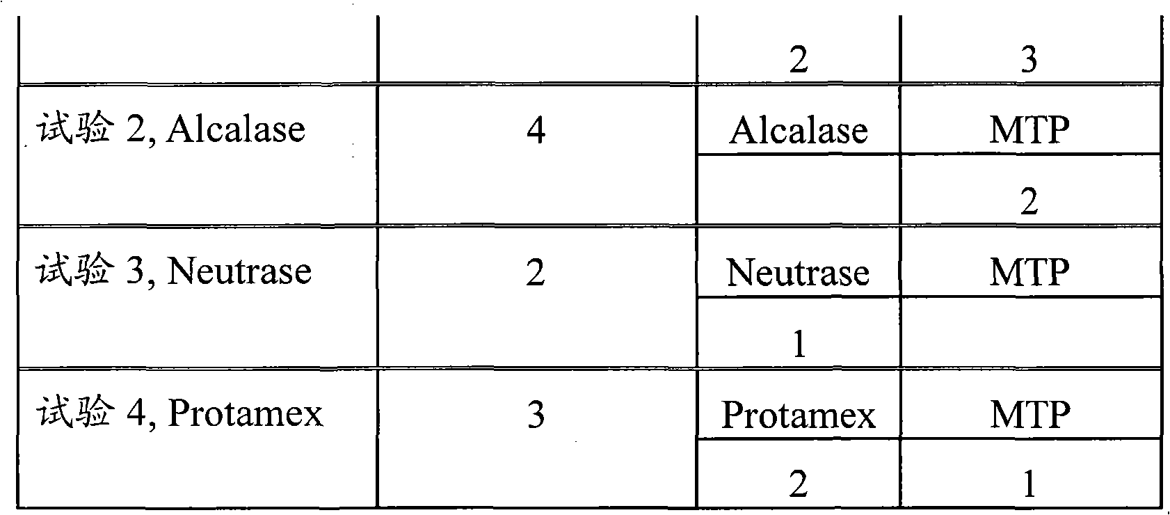 Whey protein hydrolysate