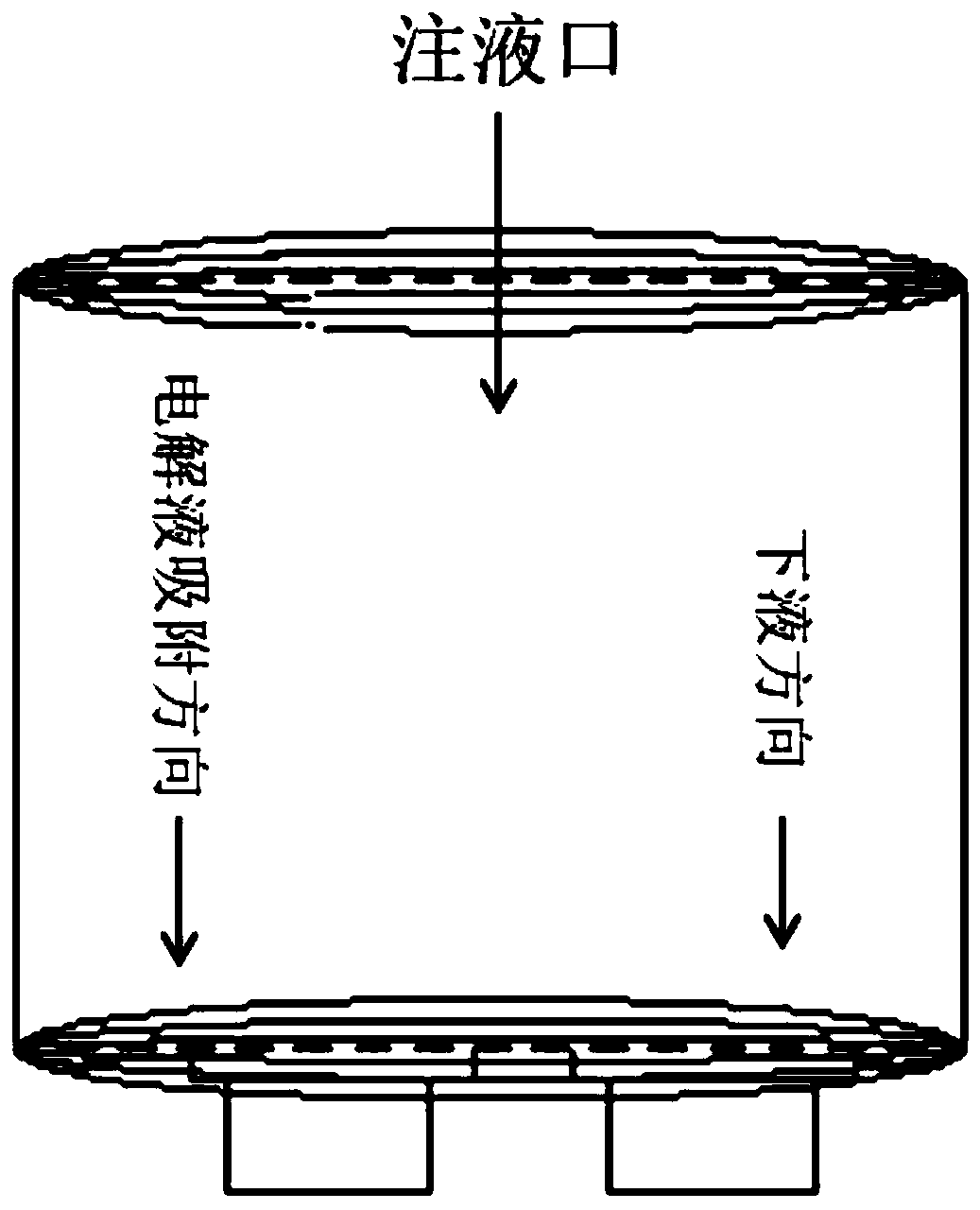 Packaging electrolyte injection method for improving pole piece infiltration and side deformation of pouch cell