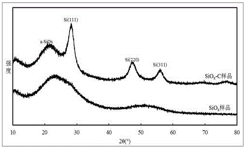 Silicon oxide-based silicon-oxygen-carbon composite material and preparation method and application thereof