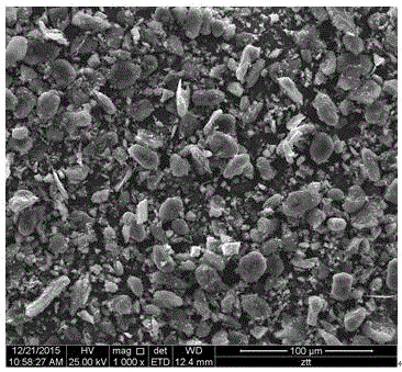 Silicon oxide-based silicon-oxygen-carbon composite material and preparation method and application thereof