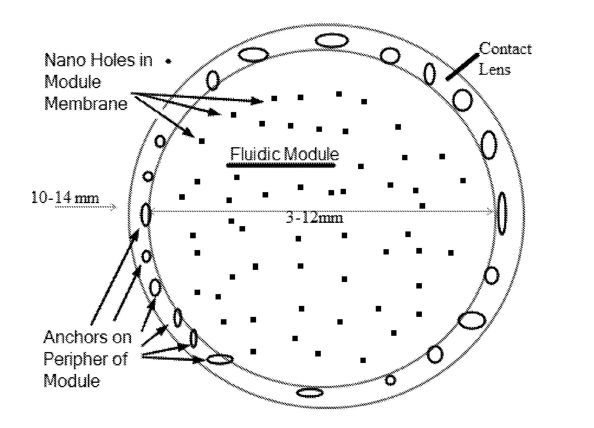 Drug delivery from contact lenses with a fluidic module