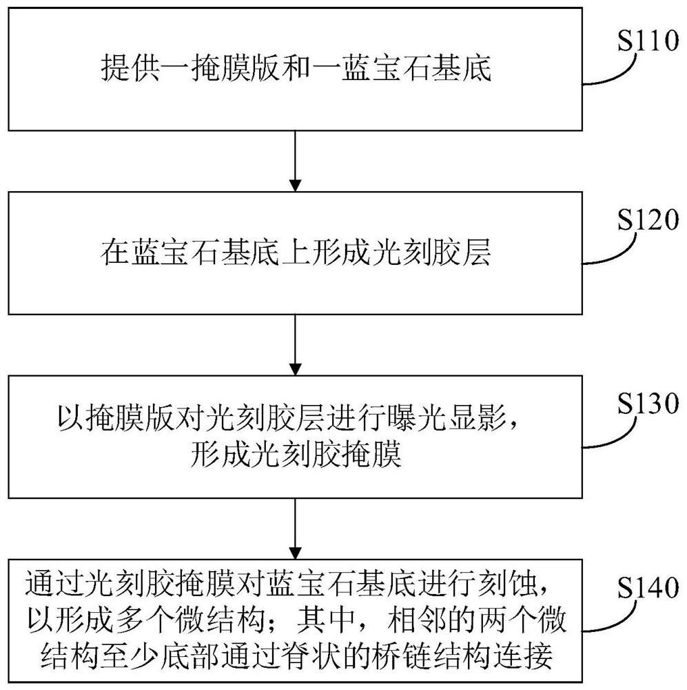 Bridge chain type patterned sapphire substrate, preparation method and LED epitaxial wafer