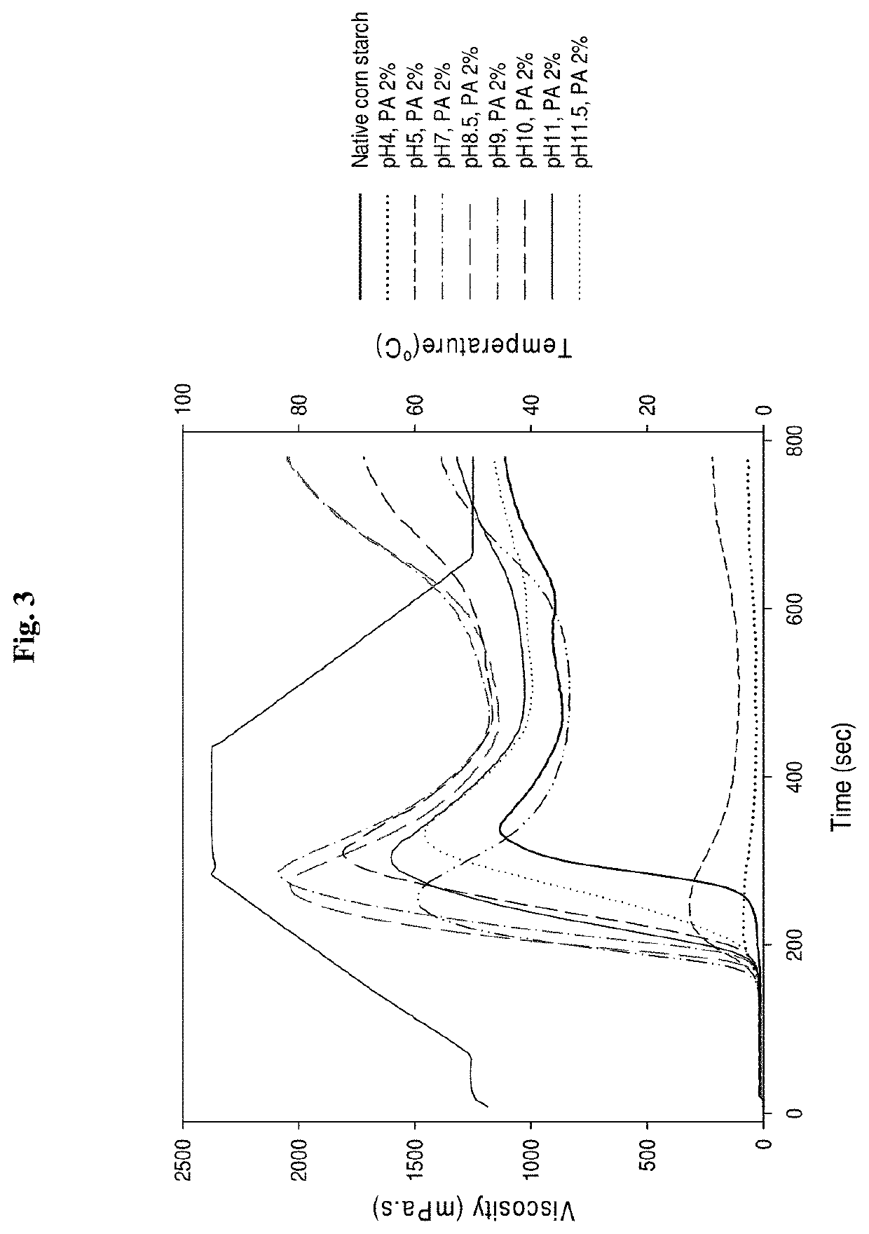 Method for preparing starch phosphate using phytate