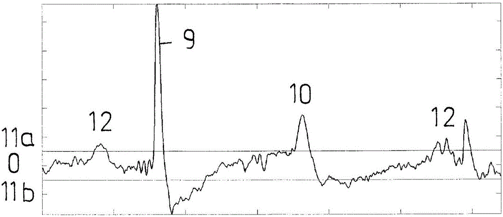 Method and device for locating partial discharges in electric cables