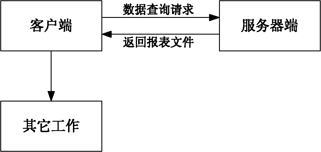 Method and system for querying data and exporting report