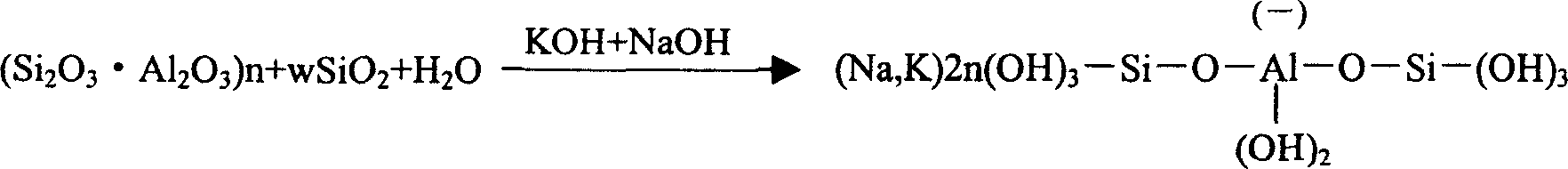 Steel slag-metakaolin compound gel material and preparation method thereof