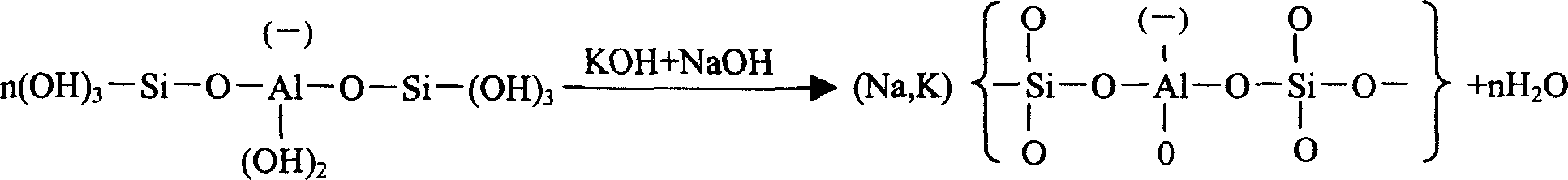 Steel slag-metakaolin compound gel material and preparation method thereof