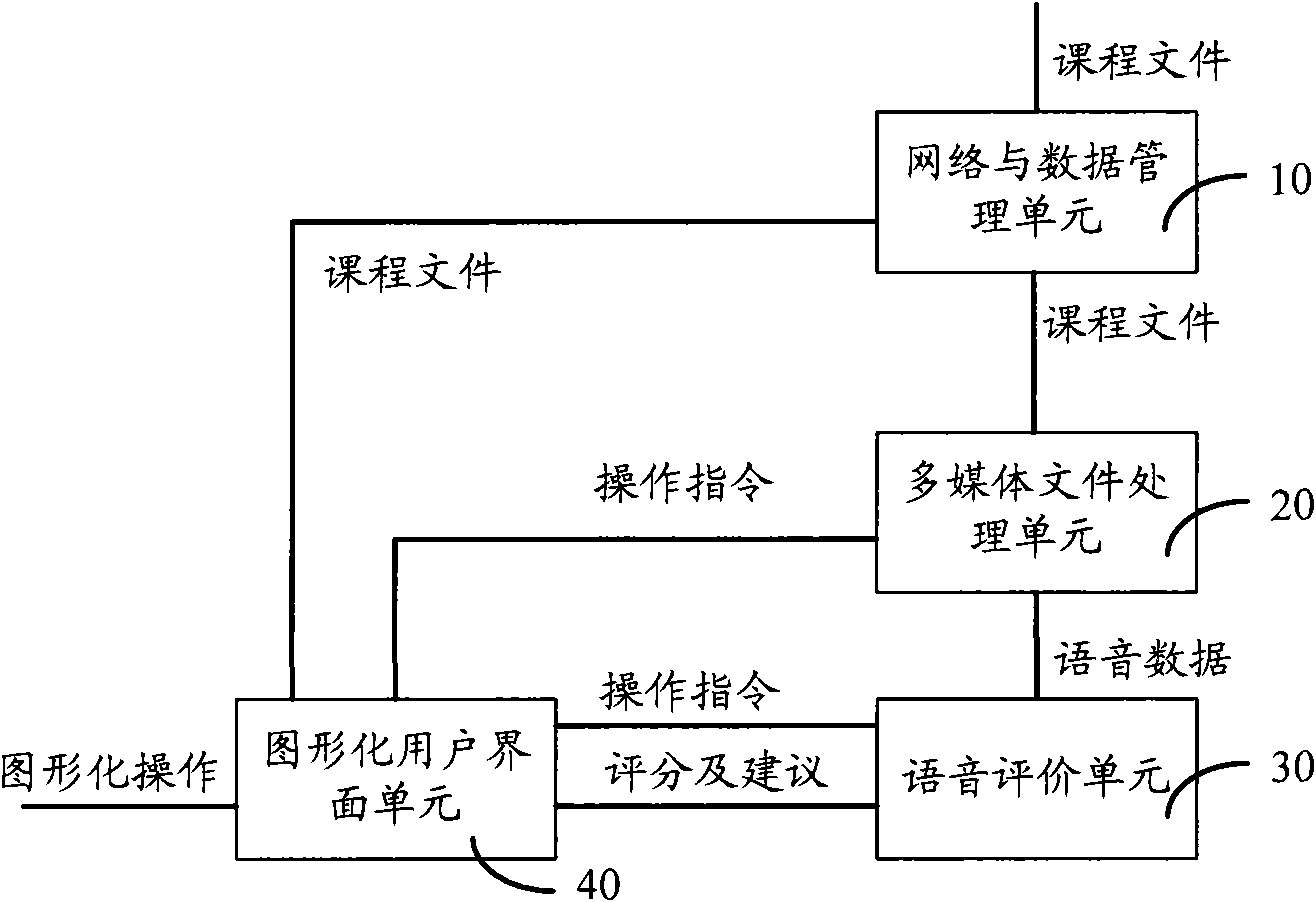 Language learning client and system