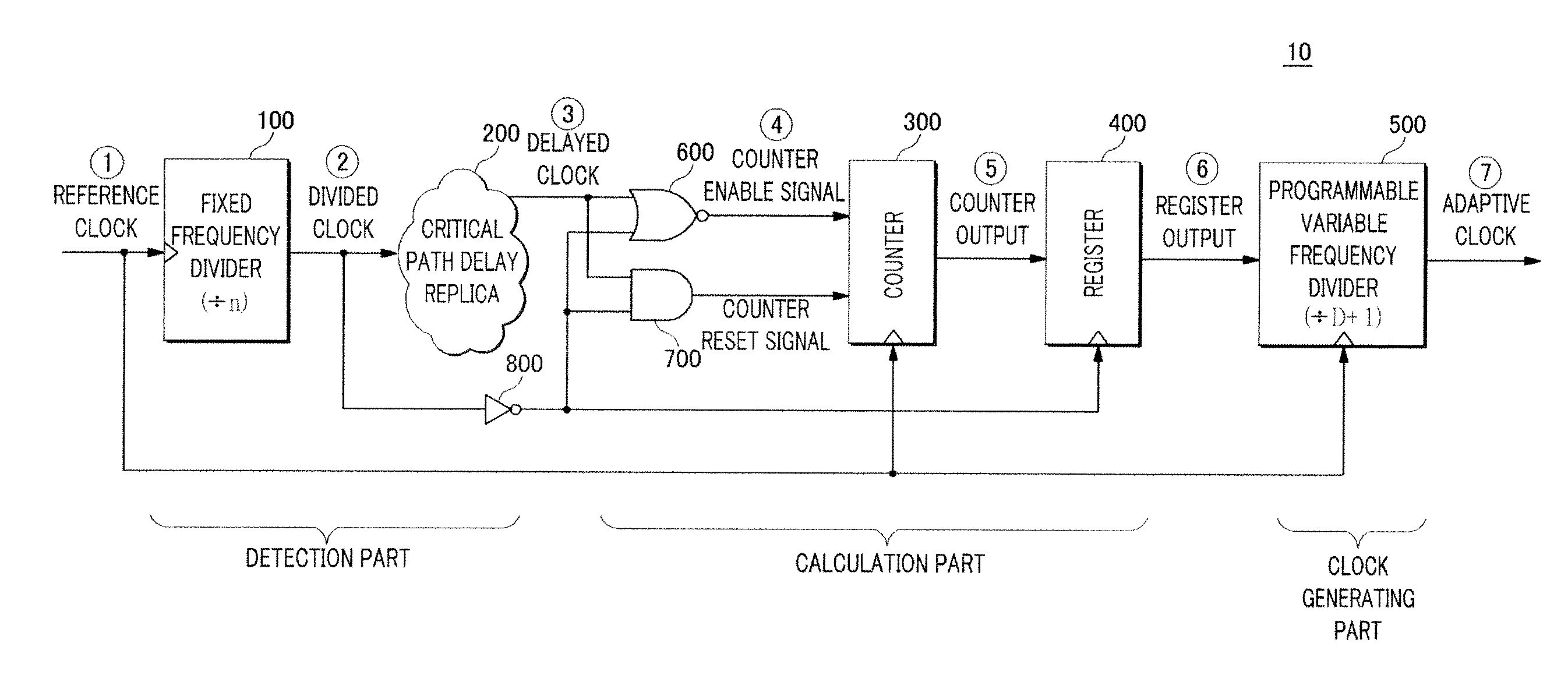 Adaptive clock generating apparatus and method thereof