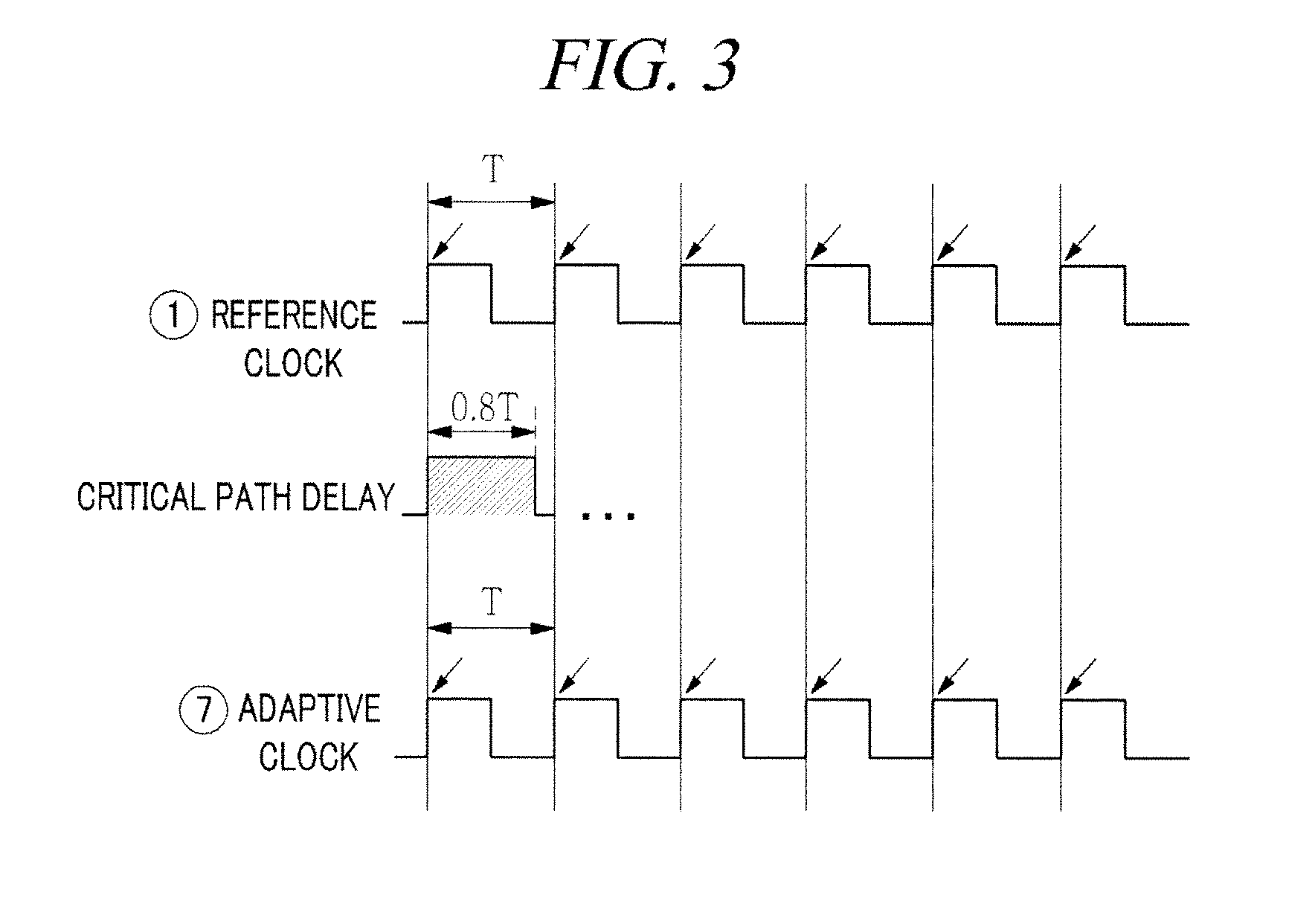 Adaptive clock generating apparatus and method thereof