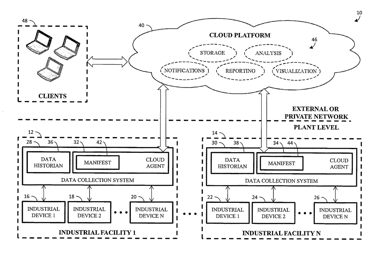 Cloud based drive monitoring solution