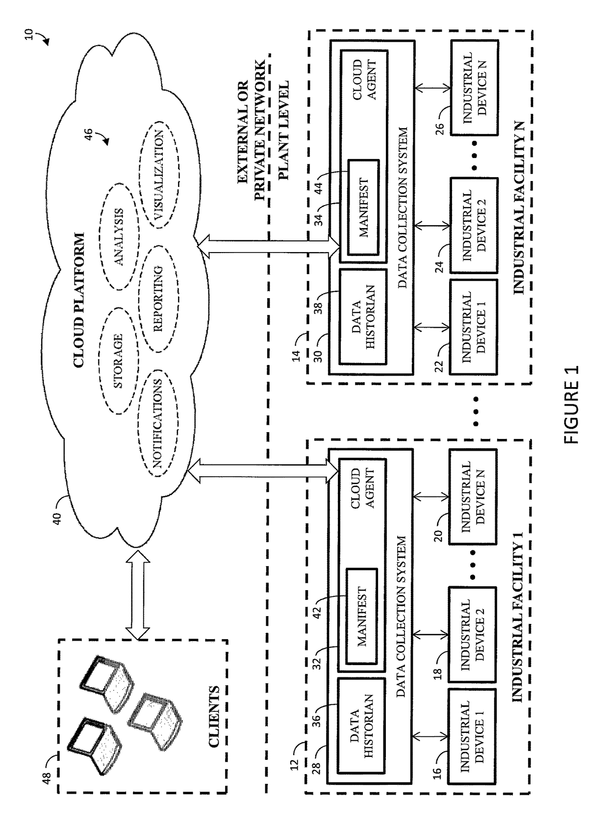 Cloud based drive monitoring solution