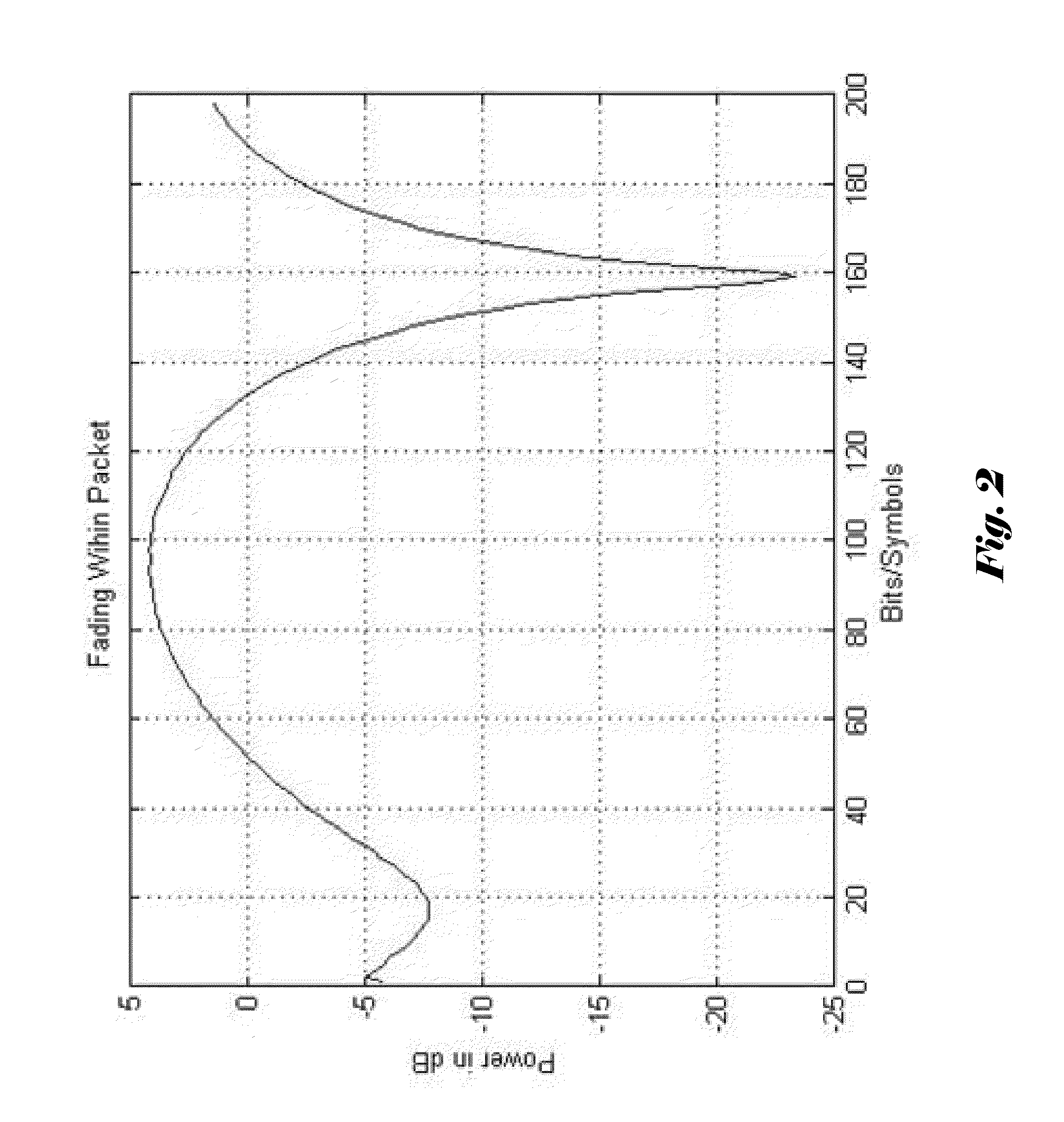 Device and method for configurable transmit and receive antennas