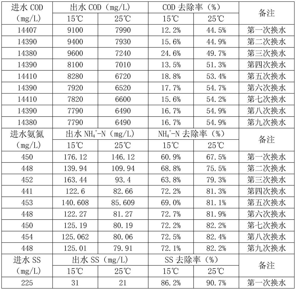 Method and system for pretreating high-salt preserved szechuan pickle wastewater