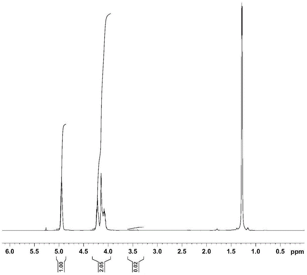 A kind of quaternary ammonium salt functionalized porphyrin catalyst and preparation method thereof