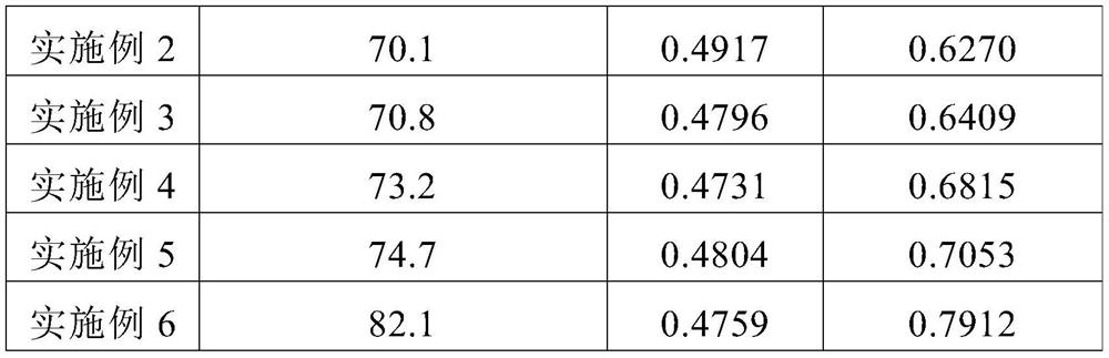 Antioxidant moisturizing composition and its application in antiaging moisturizing essence