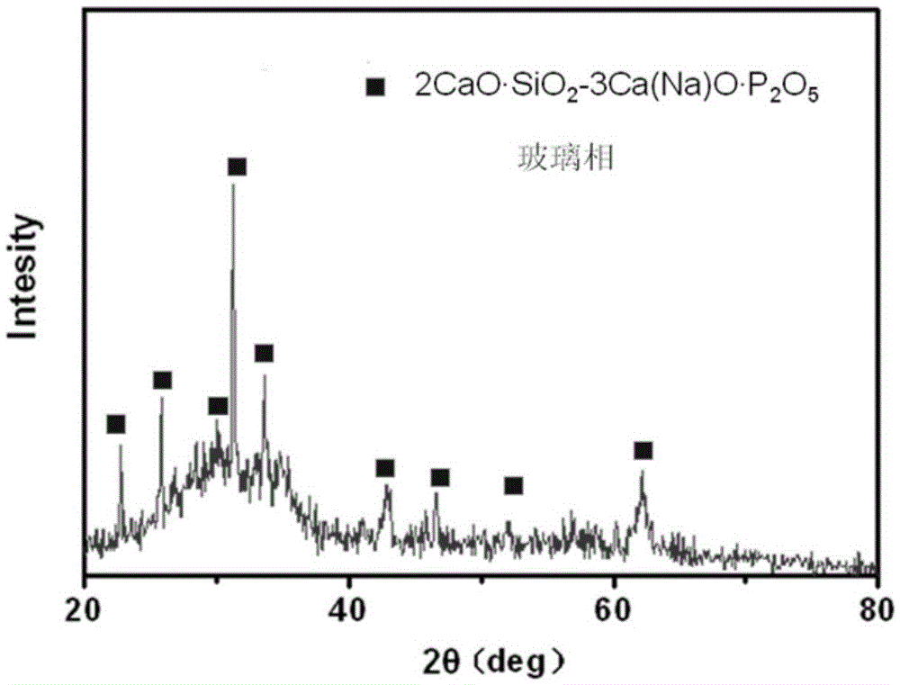 A kind of dephosphorization agent and its application