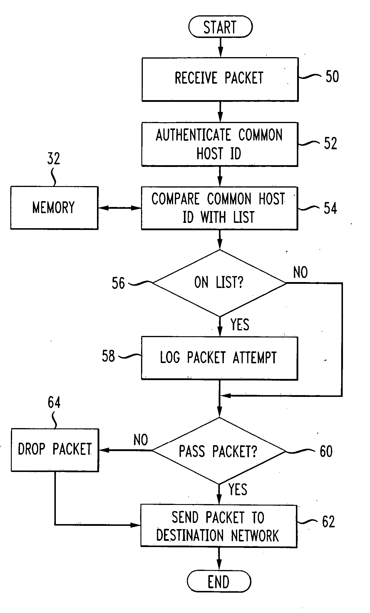 Method and apparatus for a distributed firewall