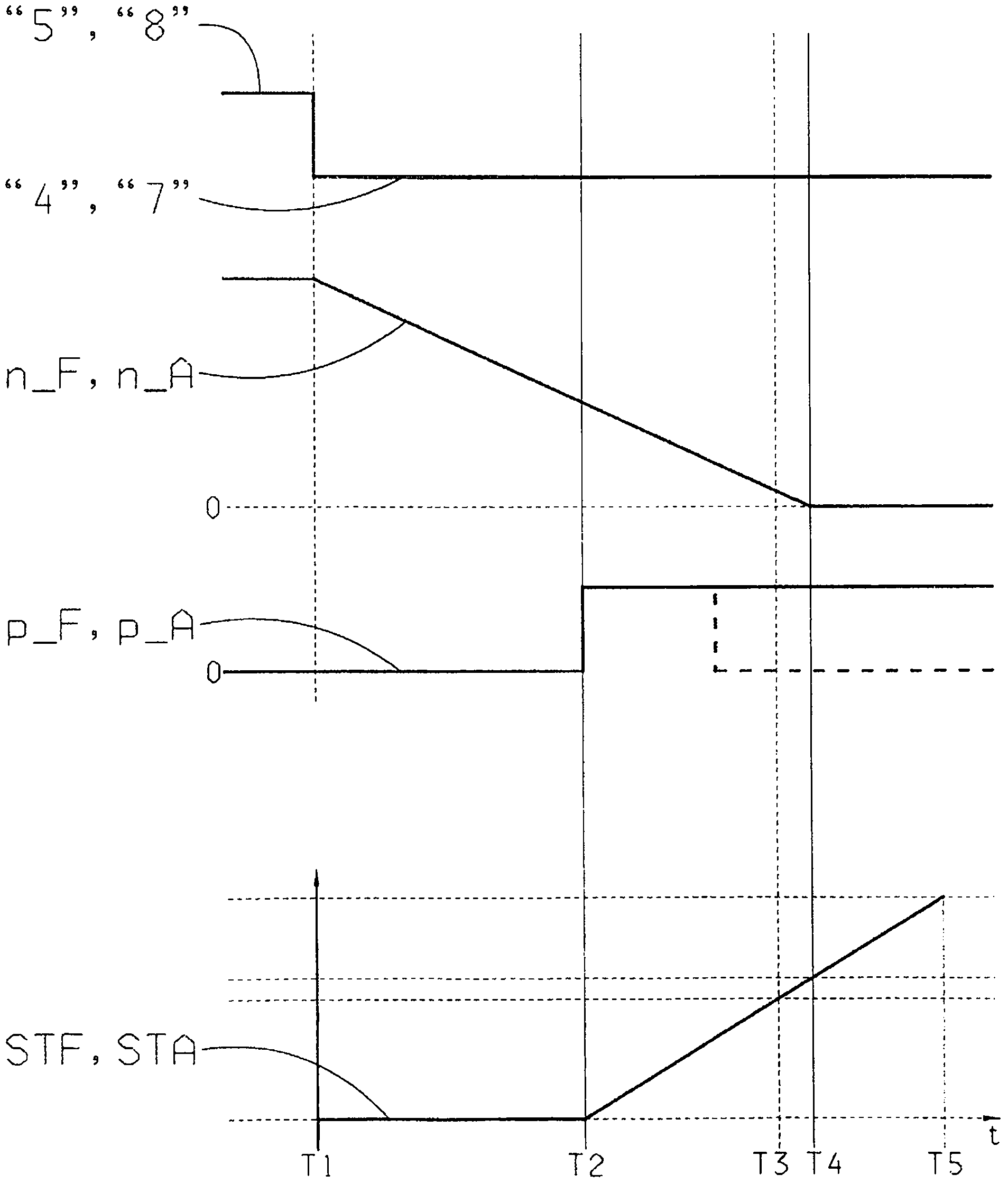 Method for the operation of a transmission device in a vehicle drive train