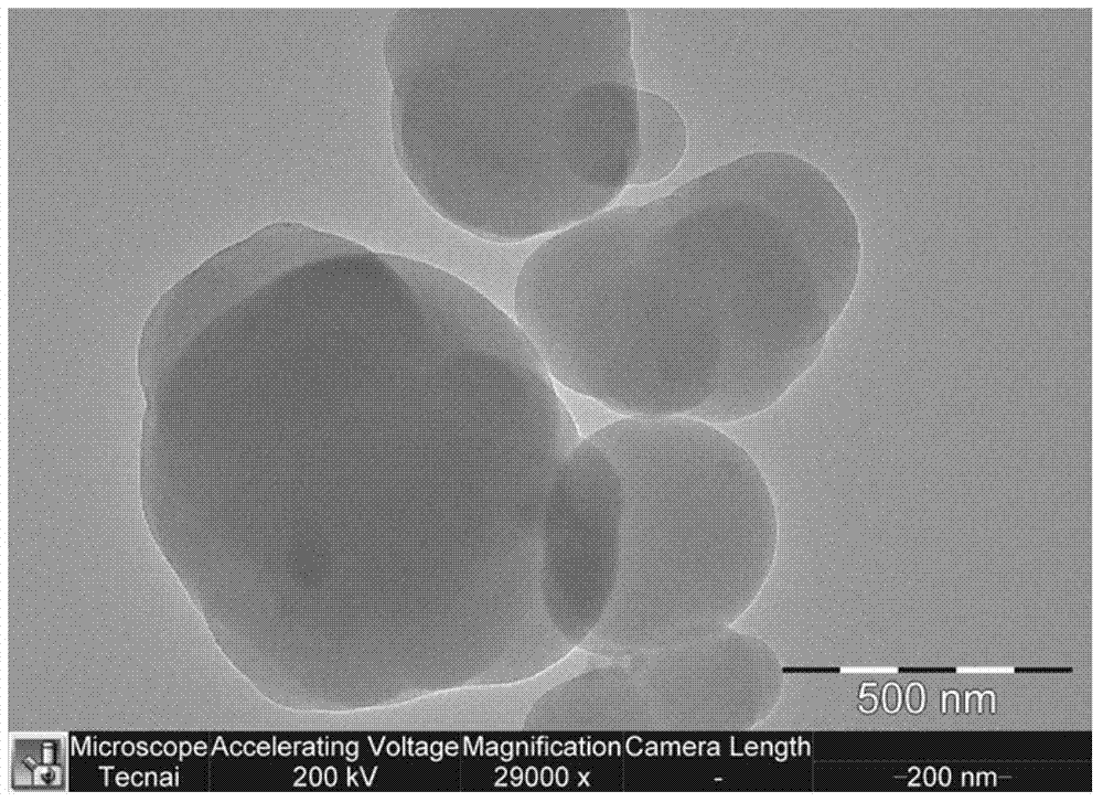 Preparation method of oxidation-modified thermal cracking carbon black