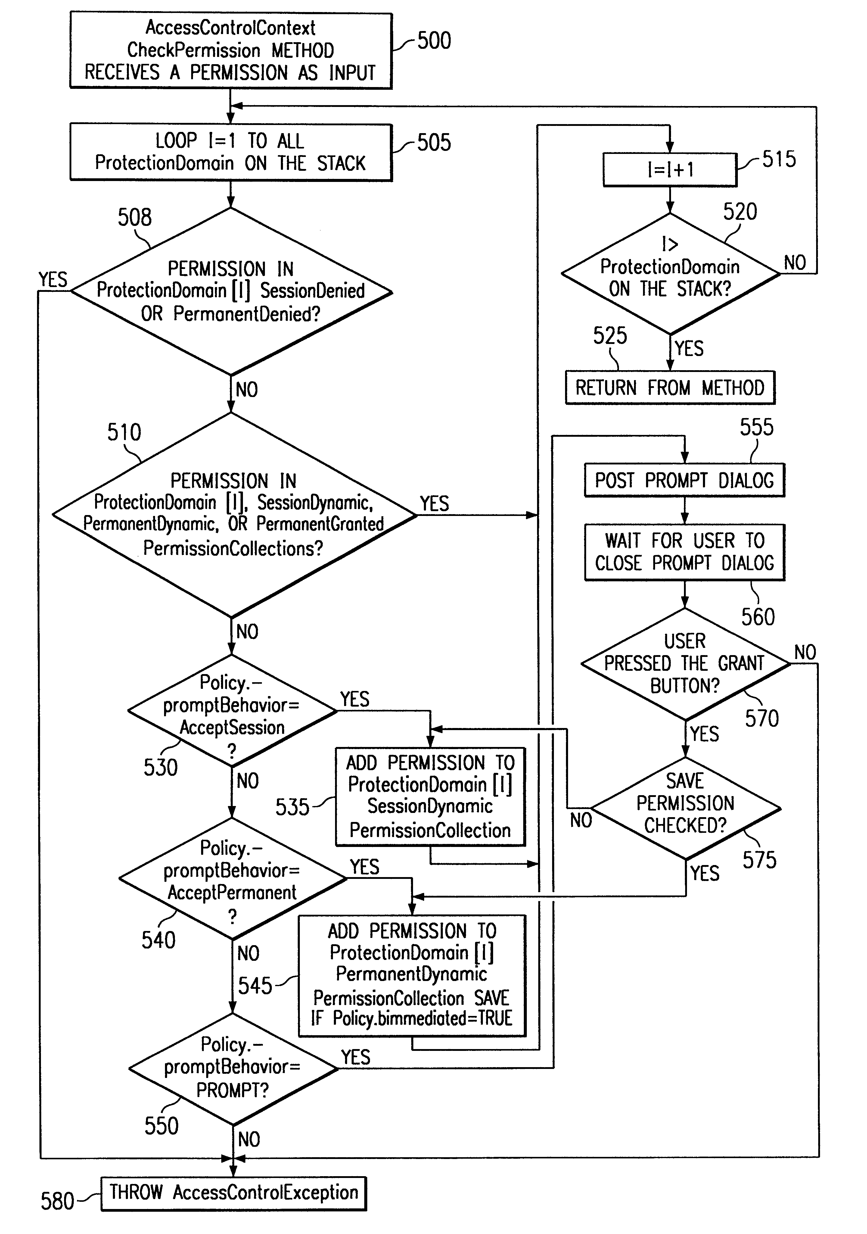 Architecture for dynamic permissions in java