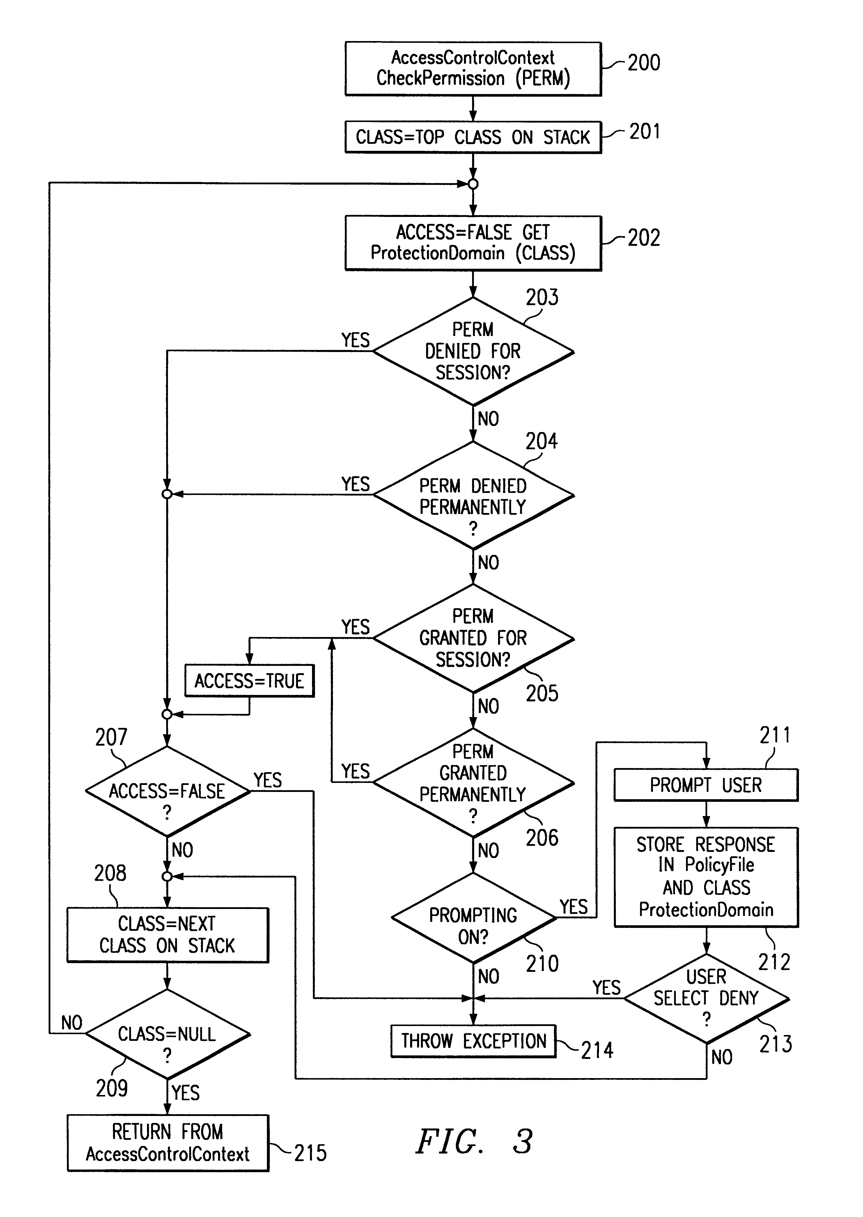 Architecture for dynamic permissions in java