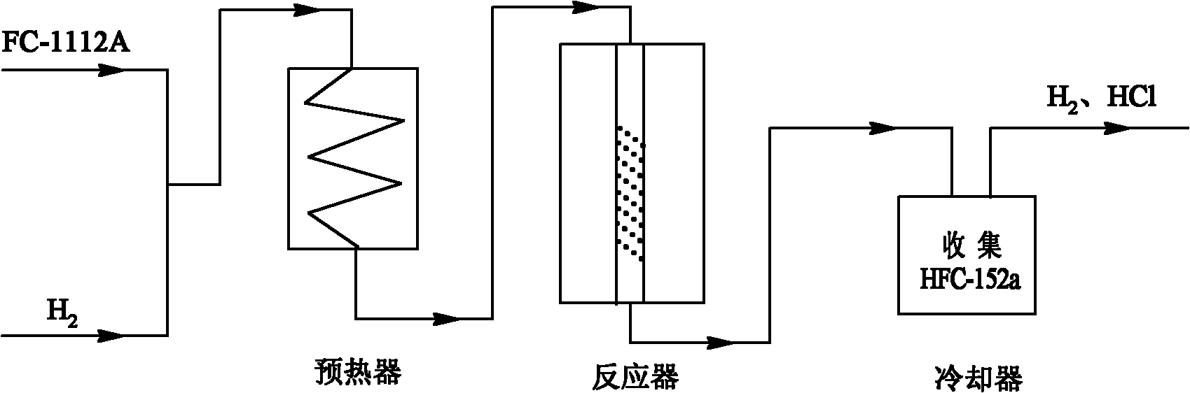 Preparation method of 1,1-difluoroethane