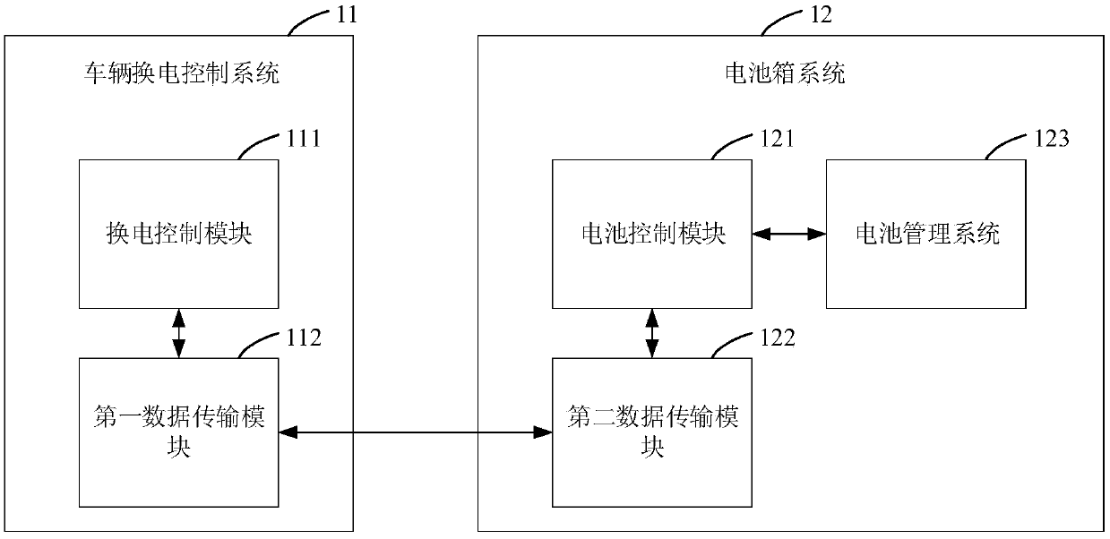 Battery box data interaction system and method