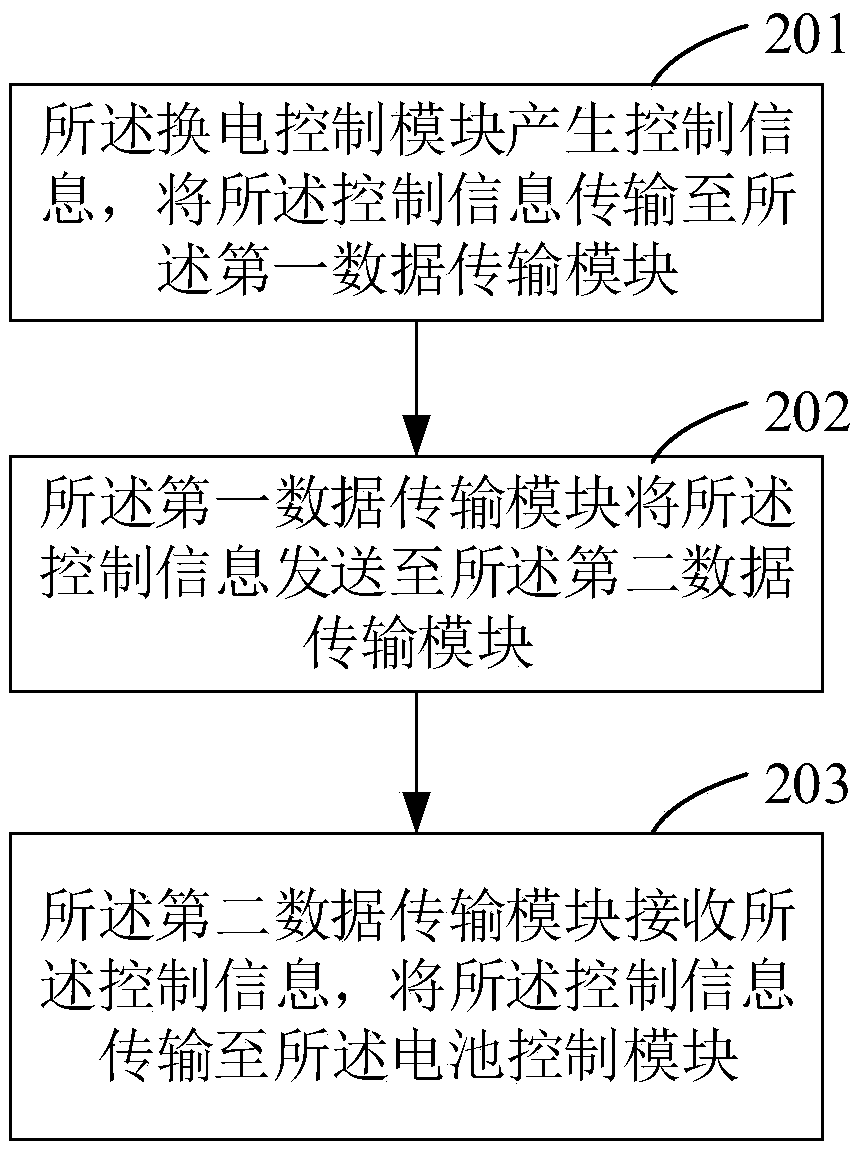 Battery box data interaction system and method