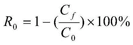 A kind of hollow fiber composite nanofiltration membrane and preparation method thereof