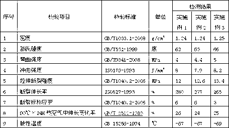 Rubber for low-temperature resistant rubber hose for refrigerator