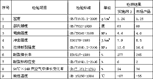 Rubber for low-temperature resistant rubber hose for refrigerator