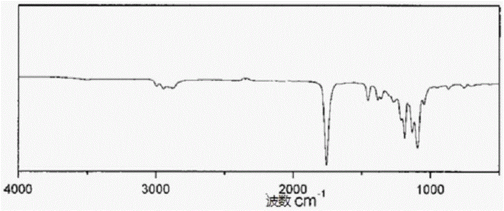 A kind of preparation method of biodegradable polylactic acid-polyethylene glycol block copolymer