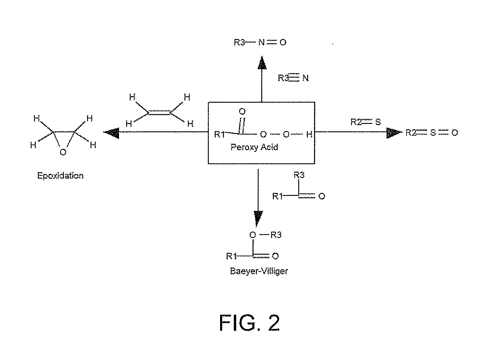 Integrated system and process for in-situ organic peroxide production and oxidative heteroatom conversion