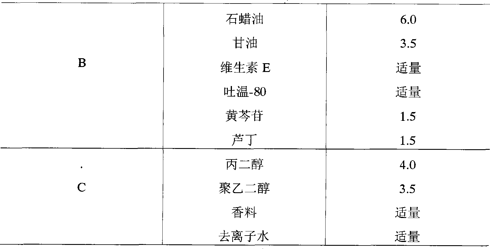 Chinese medicine sun cream and preparation method thereof