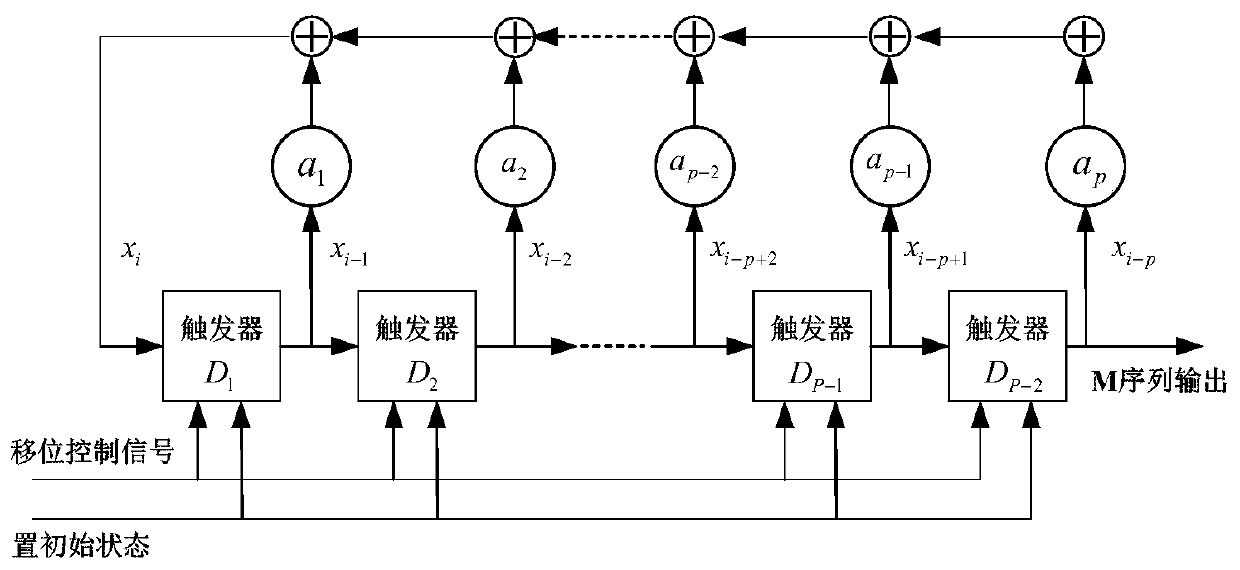 System for eliminating fiber-optic gyroscope dead zone