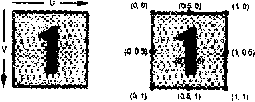 Method and apparatus for displaying multi-party video in instant communication