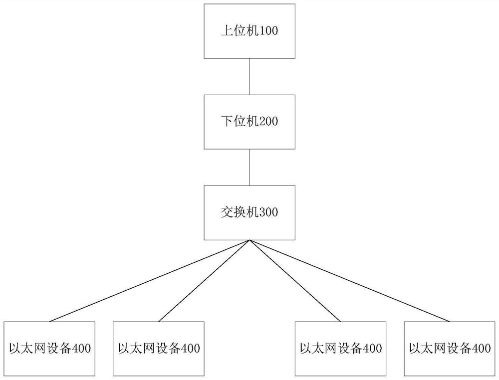 Data transmission method and related equipment