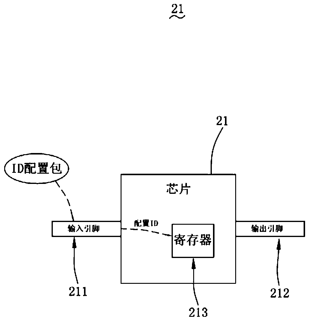 ID configuration method of series circuit, series circuit and related equipment