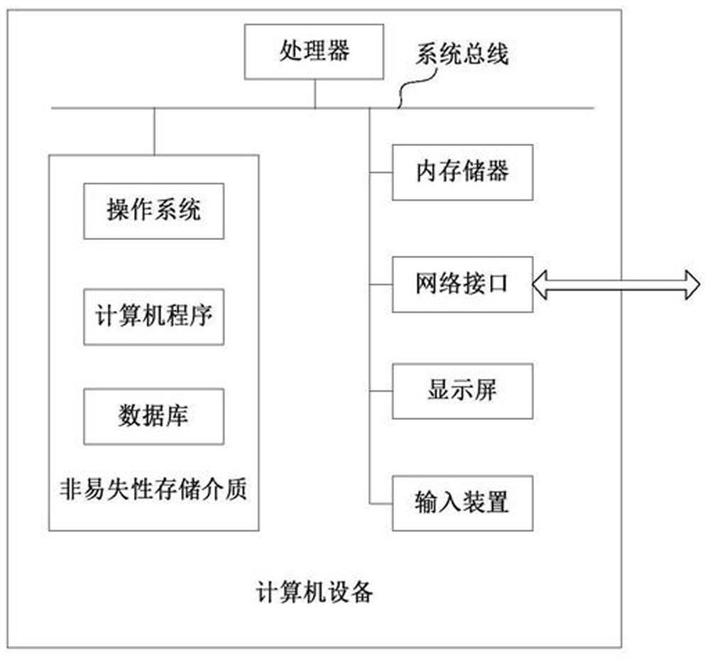 Configuration system, method, device, equipment and medium based on vehicle fault diagnosis