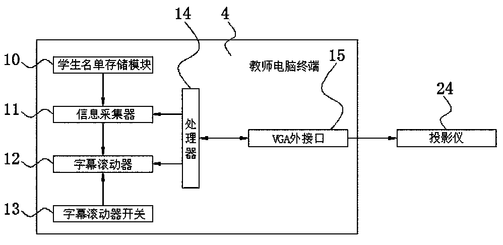 Educational cognitive system based on EEG device